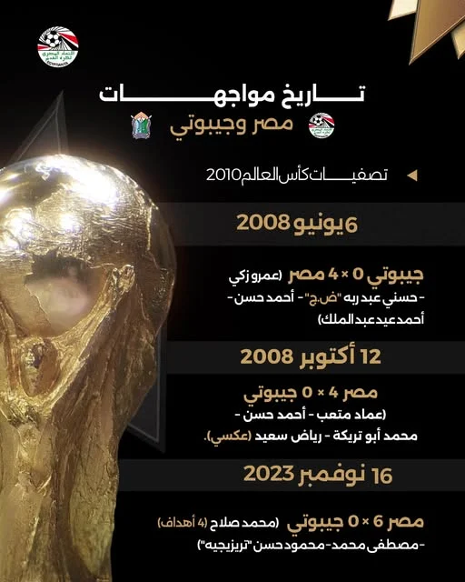 منتخب مصر وجيبوتي