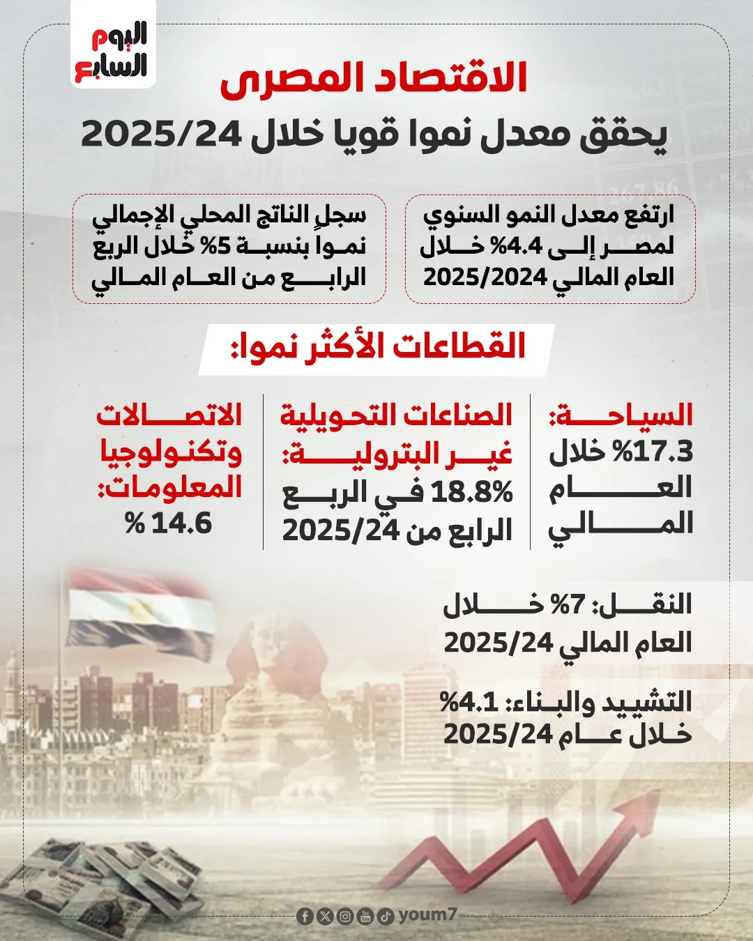 نمو الاقتصاد
