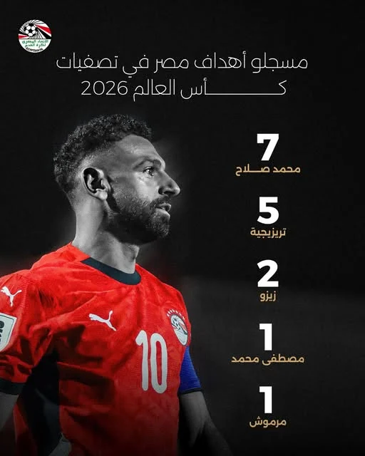 محمد صلاح في التصفيات